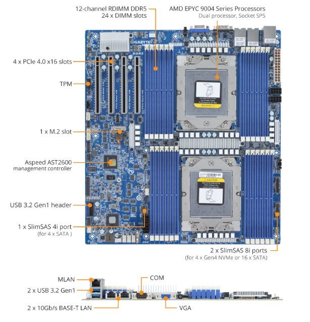 DDR6 与 DDR5 的区别及 显存的优越性分析  第2张