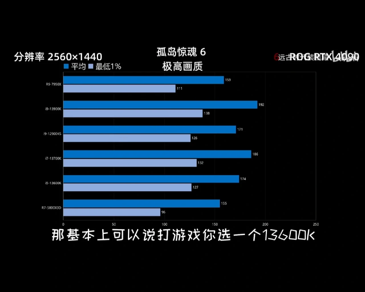 DDR6 与 DDR5 的区别及 显存的优越性分析  第3张