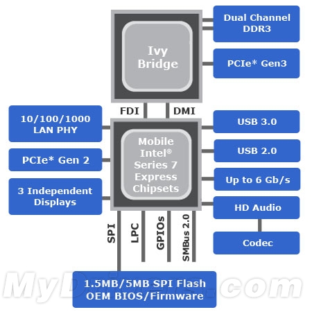 DDR6 与 DDR5 的区别及 显存的优越性分析  第5张