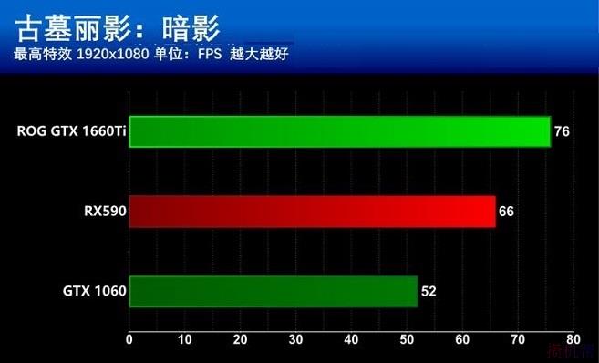 GT610 与 9600MGT 显卡性能对比：谁更适合你的需求？  第7张