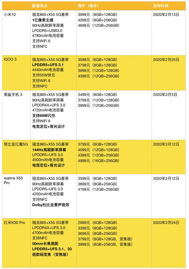 如何调整手机 5G 视频配置？详尽指南来了  第6张