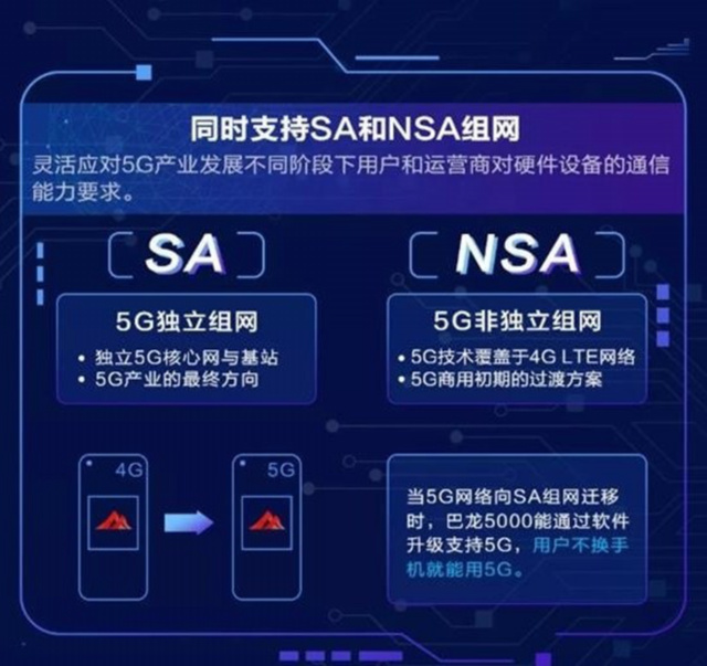 电竞手机融入 5G 技术：高速网络连接与极低延迟的显著优势