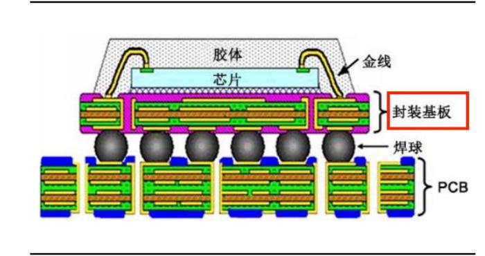 华为新专利：芯片封装结构大突破，解决行业难题  第4张