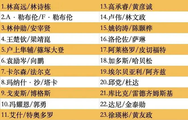 AEB 横评测试结果出炉，华系 5 兄弟强势霸榜，冠亚军竟然是它们  第5张