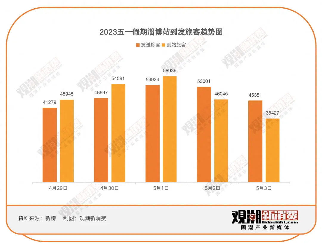 消费降级时代，年轻人为何独爱国宾馆？  第13张