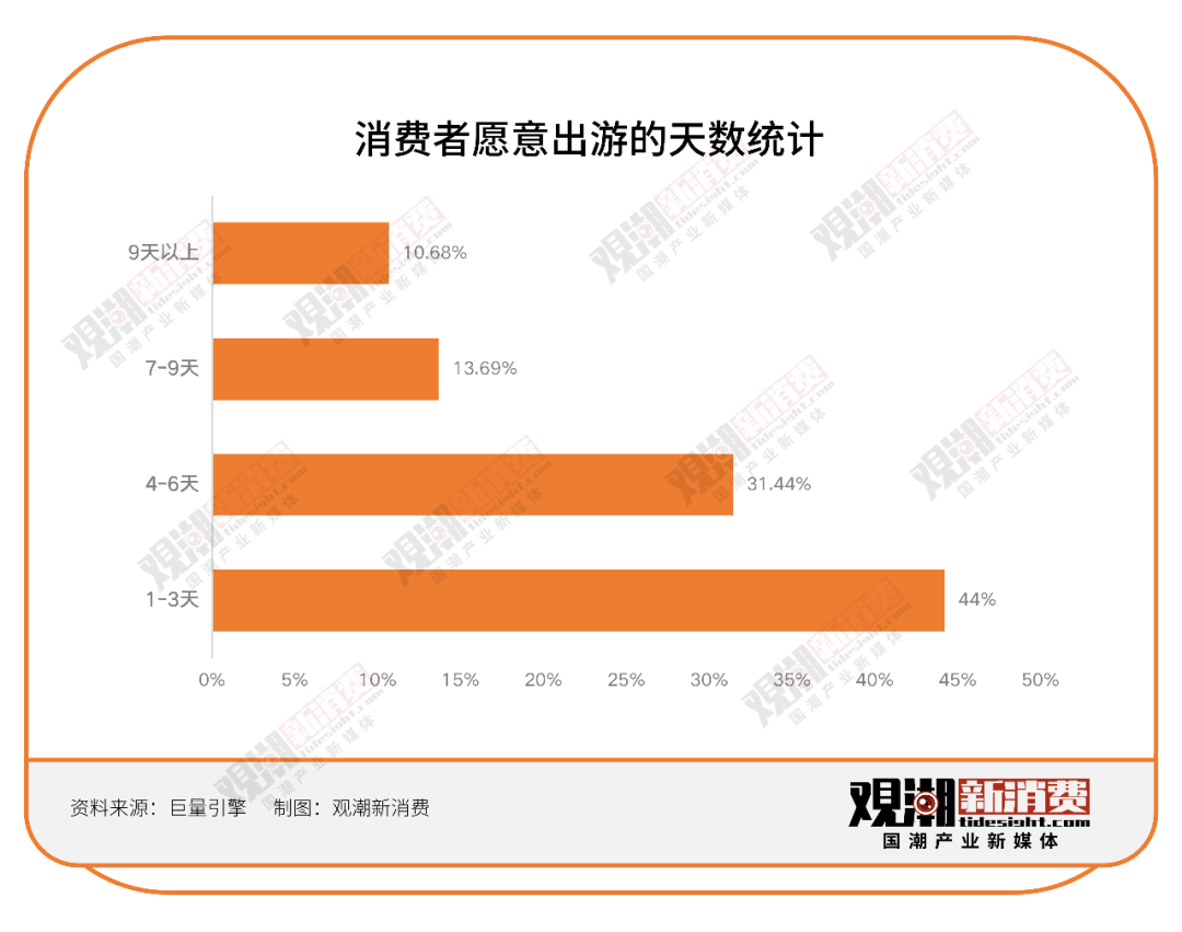 消费降级时代，年轻人为何独爱国宾馆？  第6张