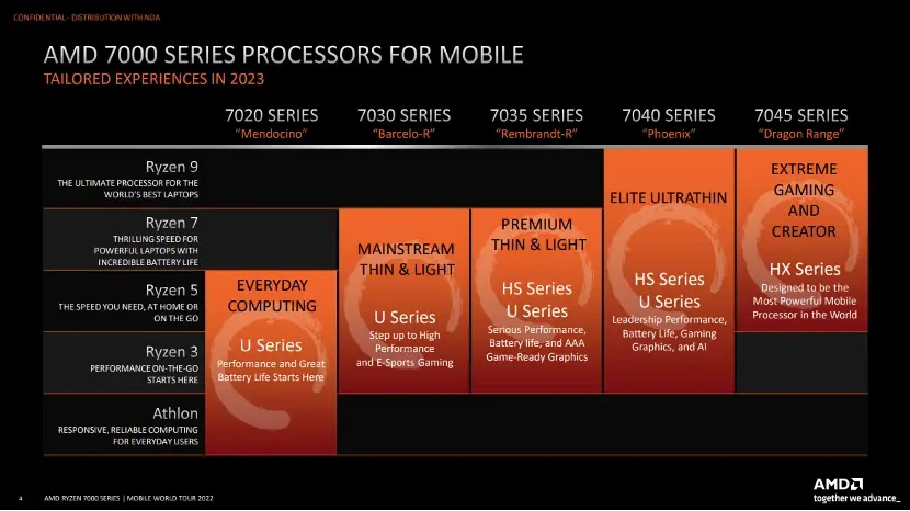 NVIDIA 新一代旗舰卡 RTX 5090 震撼来袭！核心频率大幅提升 30%，性能怪兽即将登场  第10张