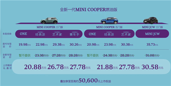 全新一代 MINI COOPER 家族正式上市，限时礼遇价低至 20.88 万元  第2张