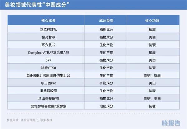 双 11 战报出炉！抖音电商成最大赢家，这些新三样你买了吗？  第9张