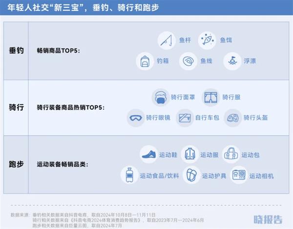 双 11 战报出炉！抖音电商成最大赢家，这些新三样你买了吗？  第7张