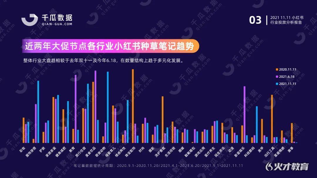 双 11 国货品牌崛起，内容场成增长关键，好交易逻辑更明确