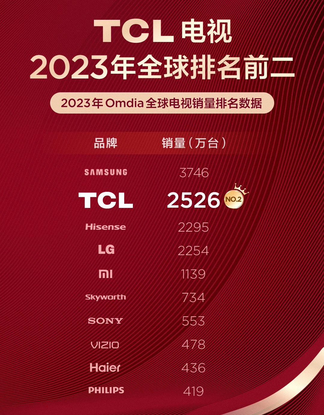 2024 年 TCL 华星全球显示生态大会盛大启幕，引领显示行业新未来  第11张