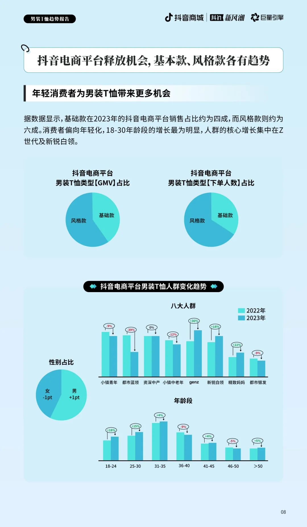 双 11 战报出炉！抖音电商耐消品类增长惊人，你贡献了多少？