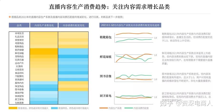 双 11 战报出炉！抖音电商耐消品类增长惊人，你贡献了多少？  第2张