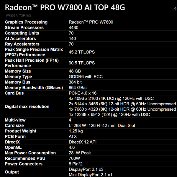 技嘉抢先发布新显卡，显存高达 48GB，AMD 显卡史上第一  第13张