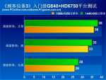 技嘉抢先发布新显卡，显存高达 48GB，AMD 显卡史上第一  第7张