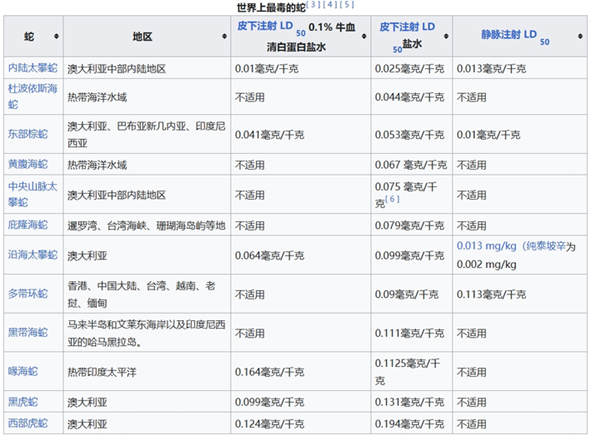 地球上最毒的地方竟然是这里，毒蛇毒虫遍地都是