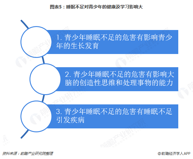 失眠危害大！长期睡不够 7 小时，这些变化立即就会发生  第5张