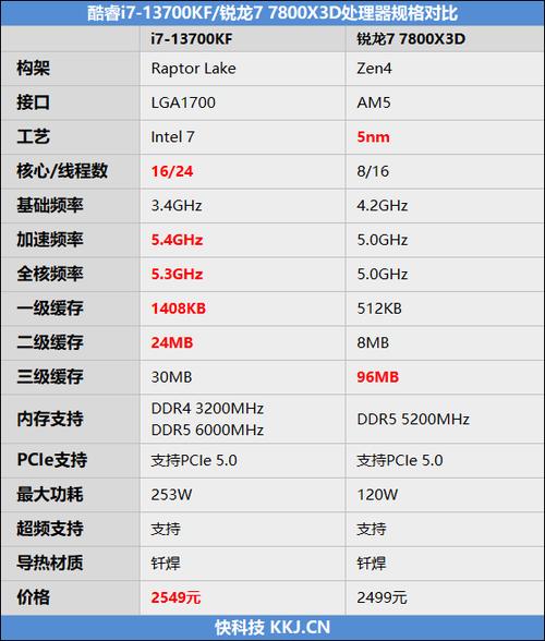 2025年显卡换代倒计时！RTX 4090性能瓶颈曝光，AMD锐龙7 9800X3D处理器成新宠  第18张