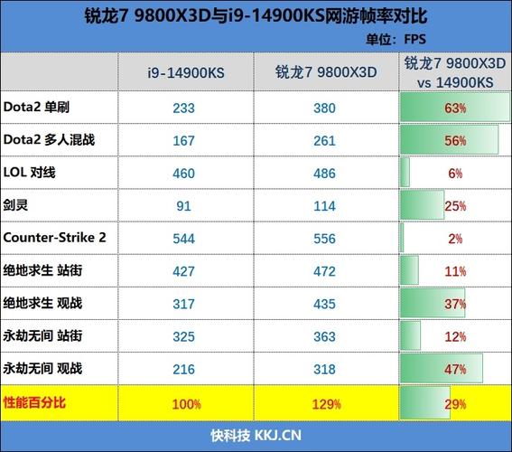 2025年显卡换代倒计时！RTX 4090性能瓶颈曝光，AMD锐龙7 9800X3D处理器成新宠  第21张