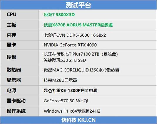 2025年显卡换代倒计时！RTX 4090性能瓶颈曝光，AMD锐龙7 9800X3D处理器成新宠  第9张