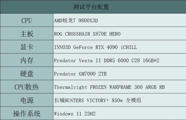 2025年显卡换代倒计时！RTX 4090性能瓶颈曝光，AMD锐龙7 9800X3D处理器成新宠  第10张