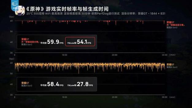 荣耀GT新品发布：AI渲染技术加持，游戏体验稳得离谱，强得离谱  第11张