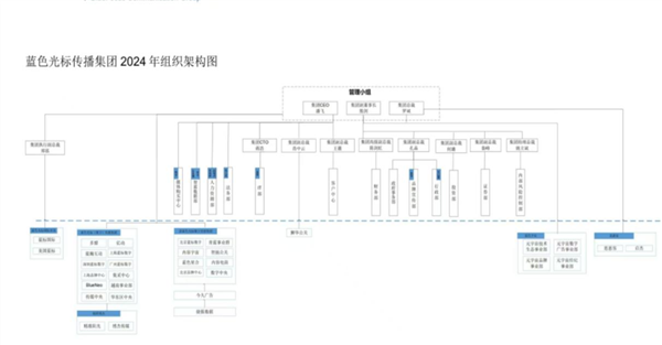 蓝色光标北京总部封禁，员工南迁风波引发离职赔偿纠纷  第3张