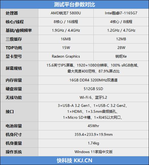 华硕ROG Flow Z13曝光：搭载AMD锐龙AI MAX+ 395，性能碾压旗舰  第4张