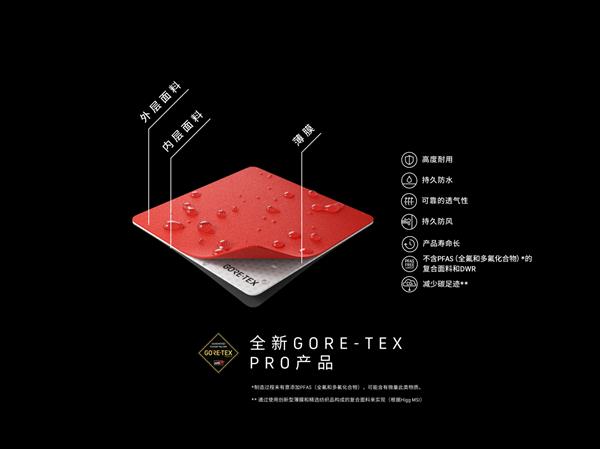 2024德国ISPO揭秘：GORE-TEX PRO新品如何颠覆户外体验？  第11张