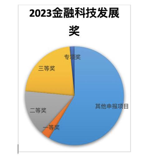 揭秘：中国人保APP如何凭借数字科技斩获2024金融科技创新大奖？  第5张