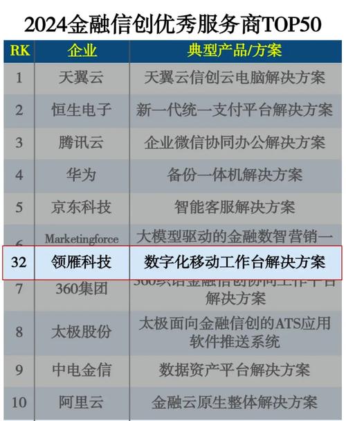 揭秘：中国人保APP如何凭借数字科技斩获2024金融科技创新大奖？  第6张