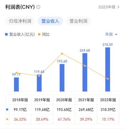 中国品牌雅迪电动车销量破亿，超越诺基亚、三星和苹果  第10张