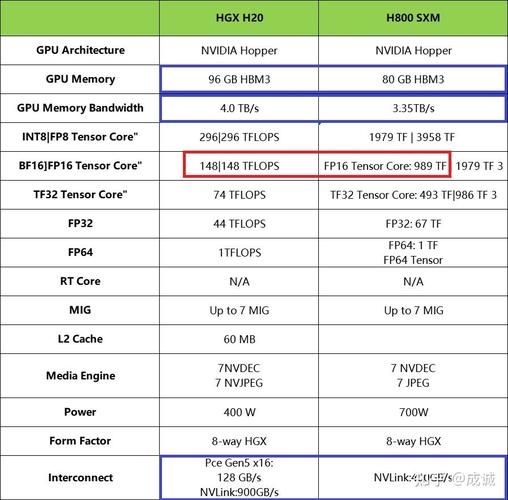 NVIDIA下一代AI服务器遇重大挑战：5x5 DrMOS芯片过热问题或将影响量产进度