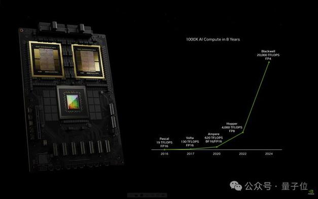 NVIDIA下一代AI服务器遇重大挑战：5x5 DrMOS芯片过热问题或将影响量产进度  第3张