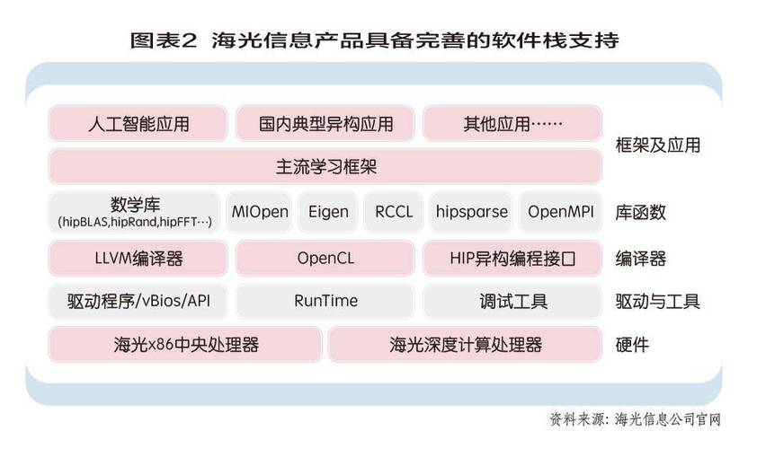 神秘海光CPU处理器曝光：32核心64线程，主频3.0GHz，身份成谜