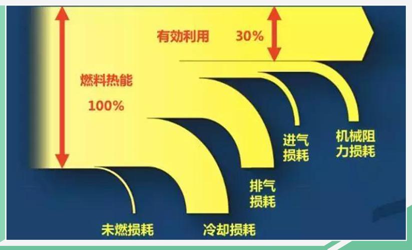 颠覆认知！260kW级醇氢电动系统，热效率高达50.3%，成本低至0.85元/kWh  第12张