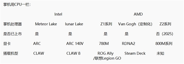 全球首款Intel Lunar Lake掌机震撼上市，性能狂飙899美元起  第12张