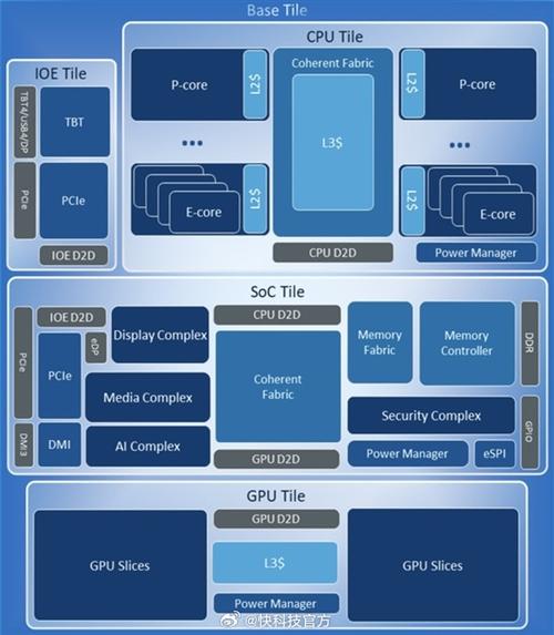 全球首款Intel Lunar Lake掌机震撼上市，性能狂飙899美元起  第6张