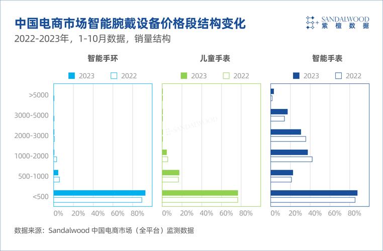 2024全球腕戴设备市场大洗牌：中国逆势增长20%，华为成最大赢家？