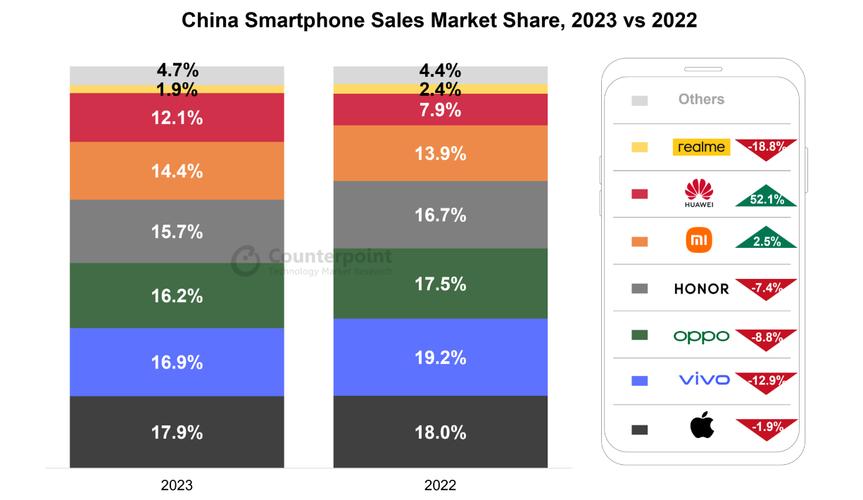 2024全球腕戴设备市场大洗牌：中国逆势增长20%，华为成最大赢家？  第11张