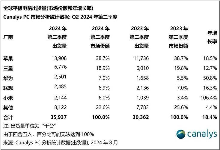 2024全球腕戴设备市场大洗牌：中国逆势增长20%，华为成最大赢家？  第10张