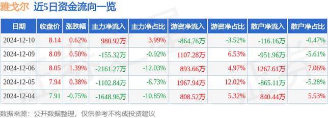 阿里巴巴74亿出售银泰，雅戈尔股价飙升，背后真相令人  第4张