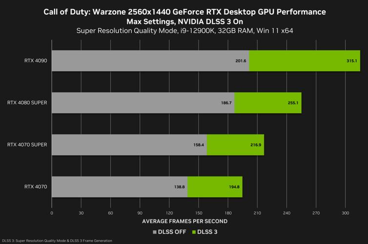 NVIDIA新应用竟导致游戏帧率暴跌15%，真相令人意外  第2张