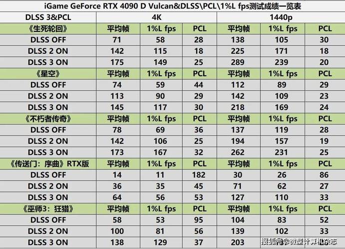 NVIDIA新应用竟导致游戏帧率暴跌15%，真相令人意外  第5张