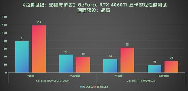 NVIDIA新应用竟导致游戏帧率暴跌15%，真相令人意外  第7张