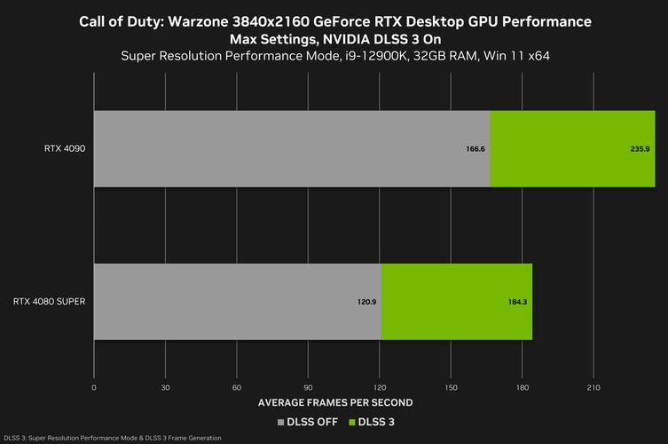 NVIDIA新应用竟导致游戏帧率暴跌15%，真相令人意外  第8张