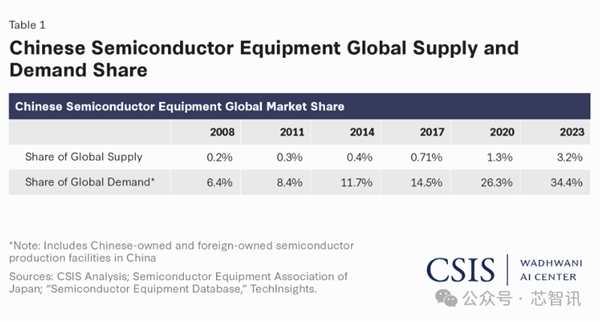 惊！美国将140家中国半导体企业列入实体清单，背后真相如何？  第3张