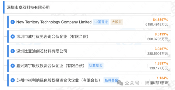 比亚迪上汽联手投资，大疆自动驾驶技术含金量再升级，2024年赛道格局将如何洗牌？  第3张