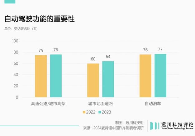 比亚迪上汽联手投资，大疆自动驾驶技术含金量再升级，2024年赛道格局将如何洗牌？  第4张